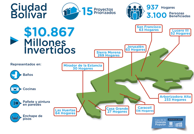  Mejores viviendas para 937 hogares en Ciudad Bolívar