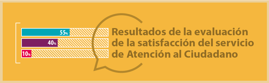 Evaluación de la percepción de la satisfacción  del servicio de Atención al Ciudadano a Julio 2014. 